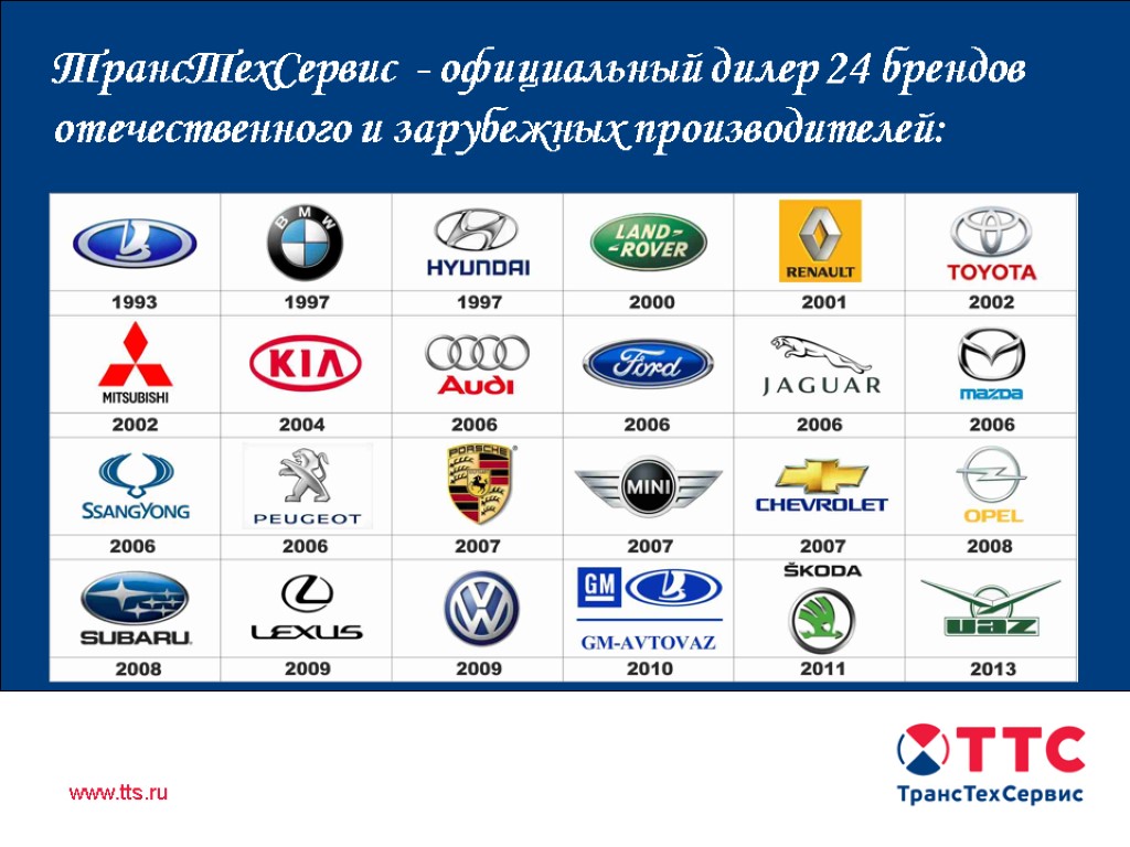 Продажа автомобилей иностранного производства в Республике Татарстан ТрансТехСервис - официальный дилер 24 брендов отечественного